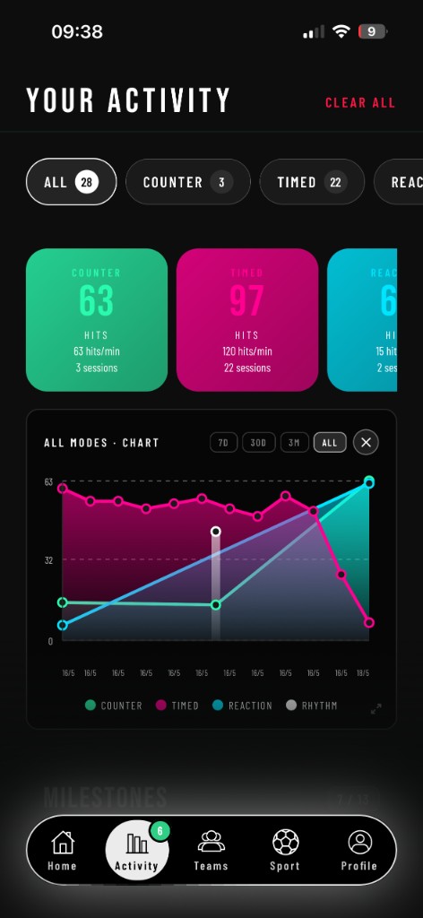 Activity chart